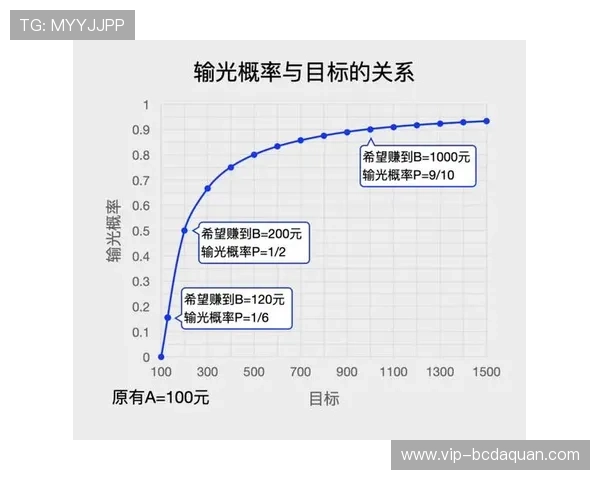 实战技巧分享:如何在百家乐游戏中实现持续赢钱目标 实战技巧分享:如何在百家乐游戏中实现持续赢钱目标
